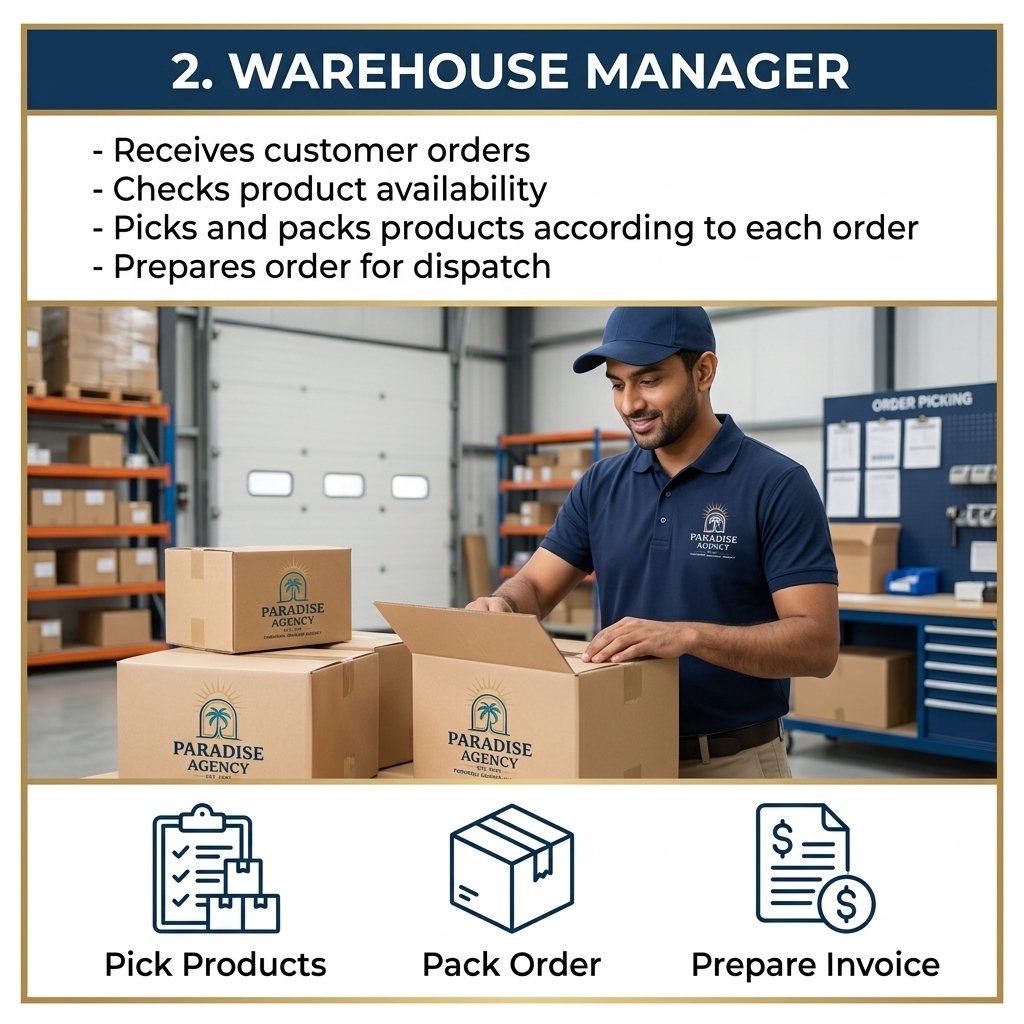 5. Delivery Man Infographic