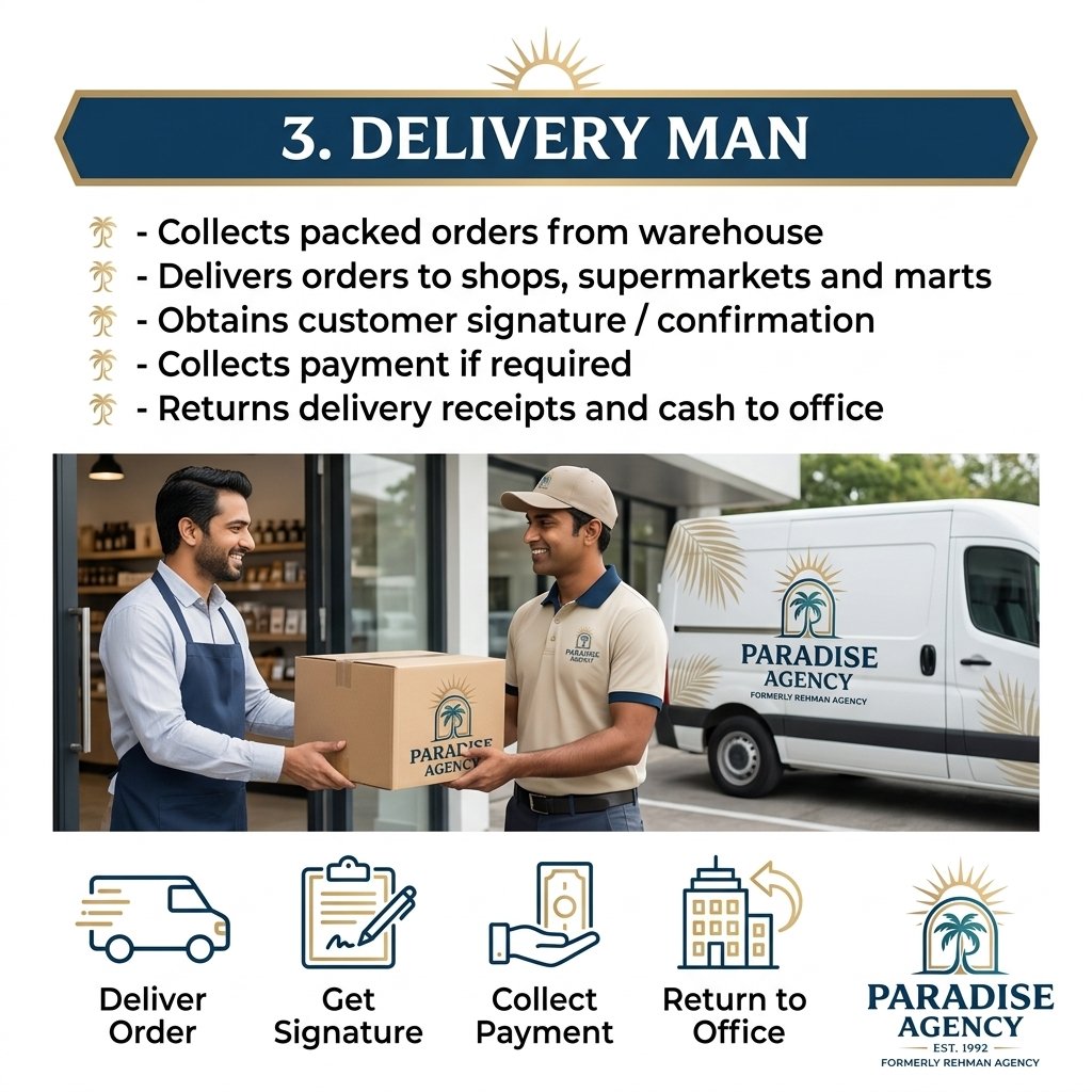 6. Delivery Operations